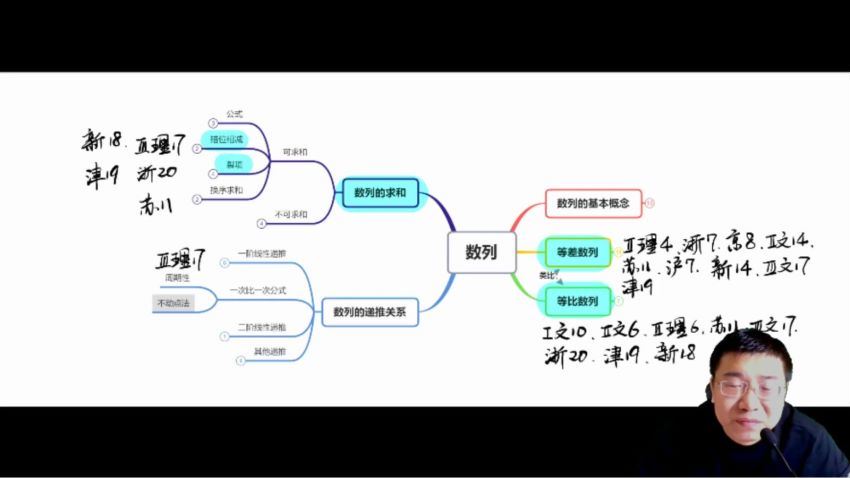 郭化楠2021高考数学押题课（冲刺班）