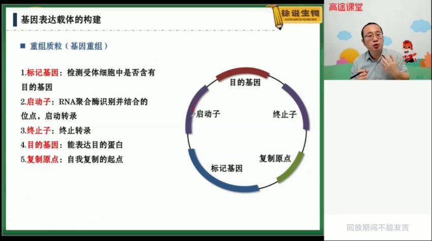 徐京2021高二生物春季班