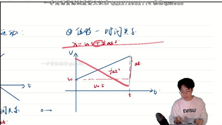 2023高三有道物理莫荒年高考物理一轮全体系规划学习卡（知识视频）