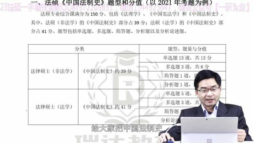 2023考研瑞达法硕 百度云网盘