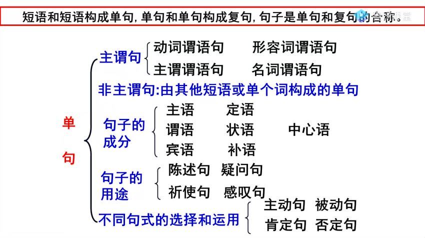 赵佳骏2021高考语文一轮联报