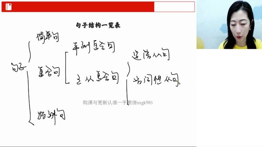 2023高三高途英语郭艺一轮暑假班