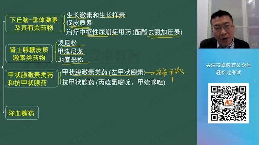 2022医学考试安卓教育：执业西药师