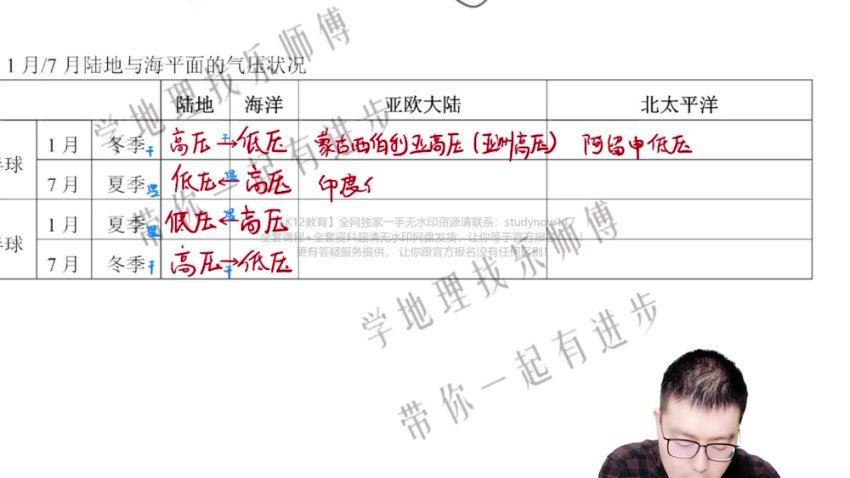 2025高三有道地理李荟乐李荟乐-高考地理一轮全体系规划学习卡(1期)