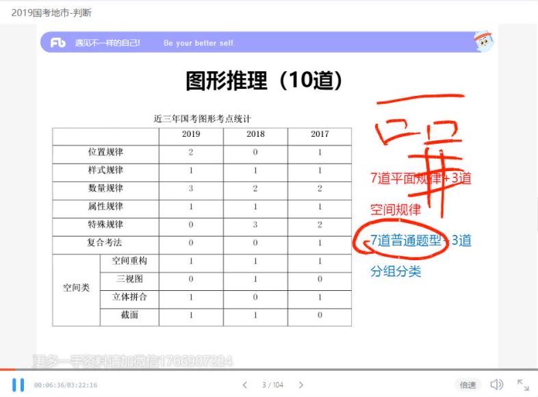 2022省考：行测线上超级刷题班