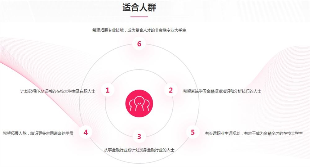 FRM Part Ⅰ 专业基础课