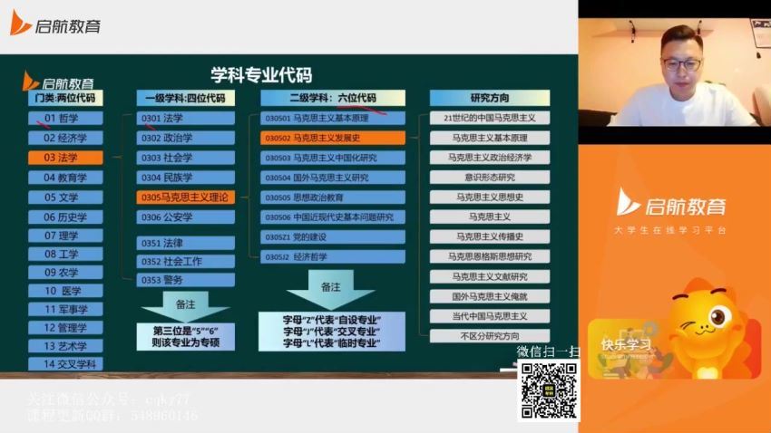 2023考研启航政治（王吉 罗天 周翀） 百度云网盘