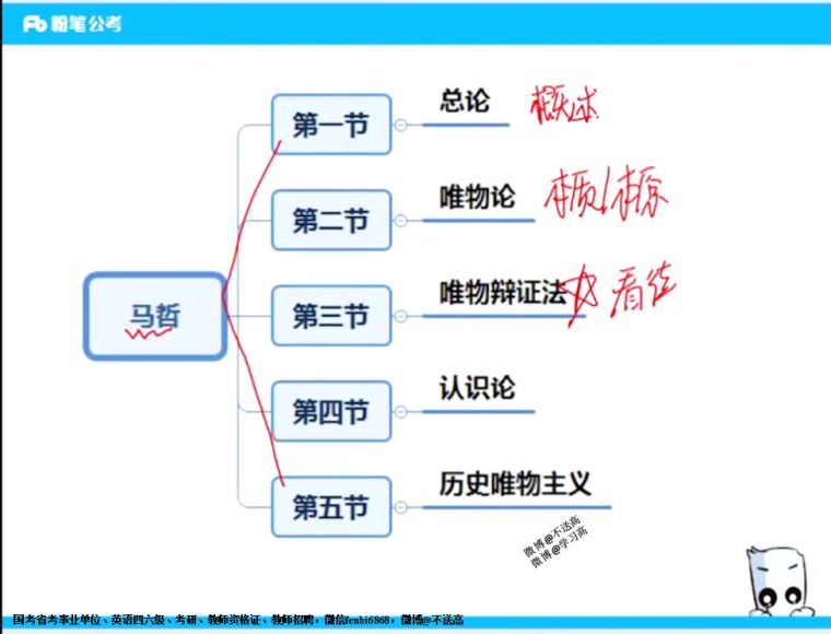 2021公考：安徽三支一扶（粉笔机构）