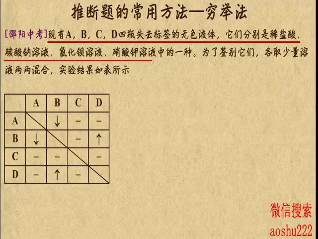 中考化学专题能力提升(290.31M)