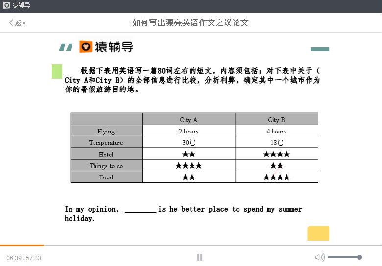 闵佳琳如何写出漂亮英语作文 猿辅导