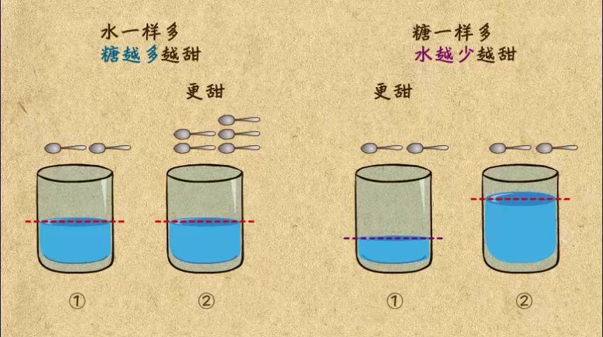 动画小学奥数1-6年级全套