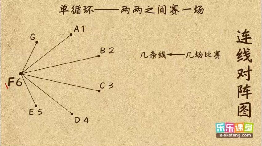 乐乐课堂短视频小学奥数46年级204个视频