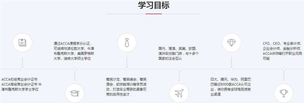 ACCA F3 Financial Accounting 基础