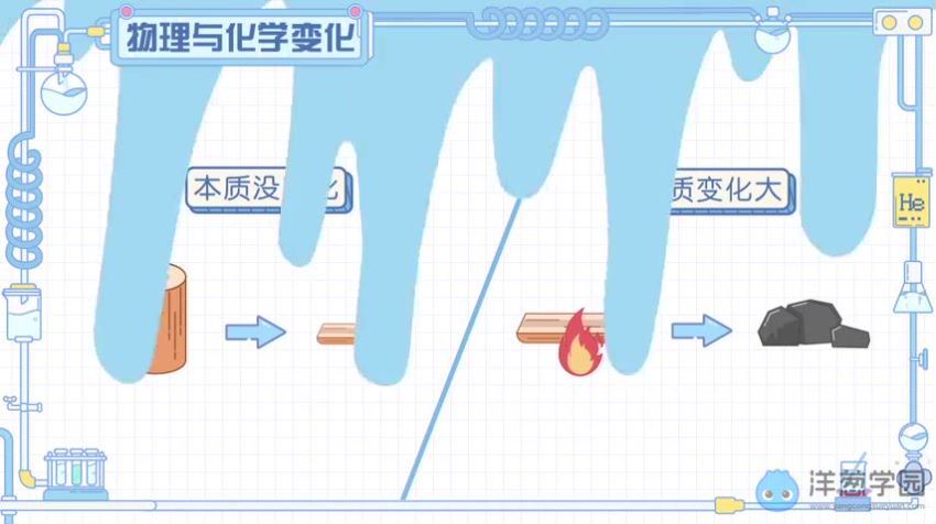 洋葱【人教版】初中化学（九上+九下同步课）