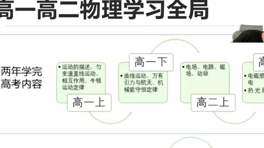 2025高二有道物理莫荒年全年班