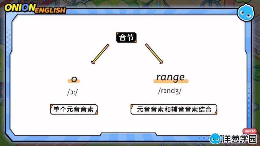 洋葱学院 初中英语七年级上+下册