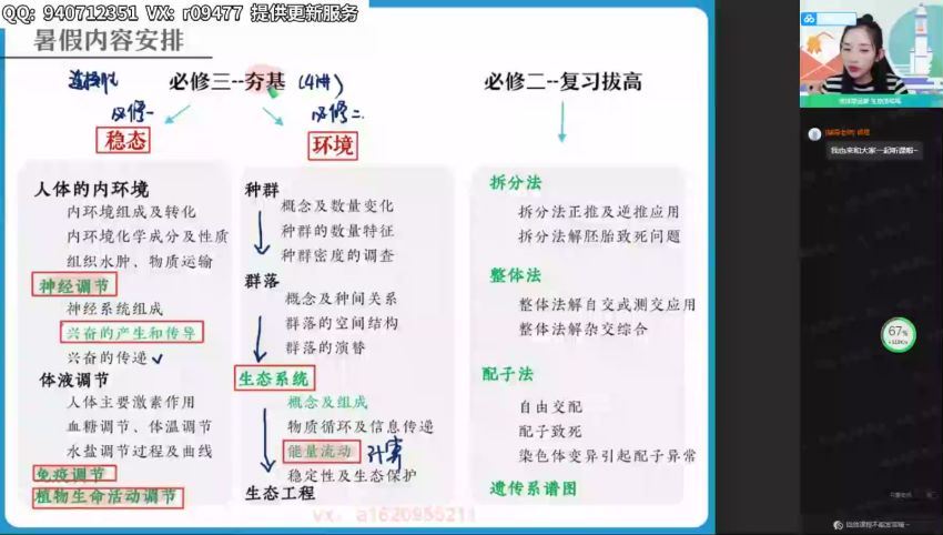 【22届-暑假班】高二生物（杨雪）尖端