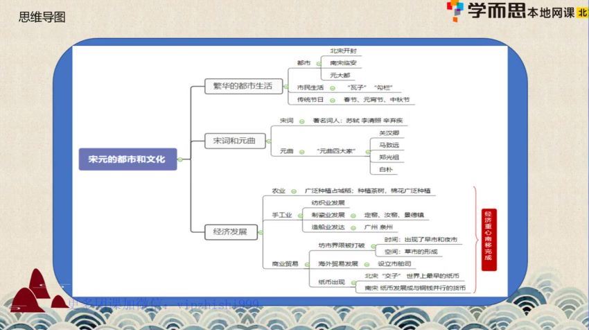 张天禄 初一历史春季班（勤思班） 学而思培优小四门