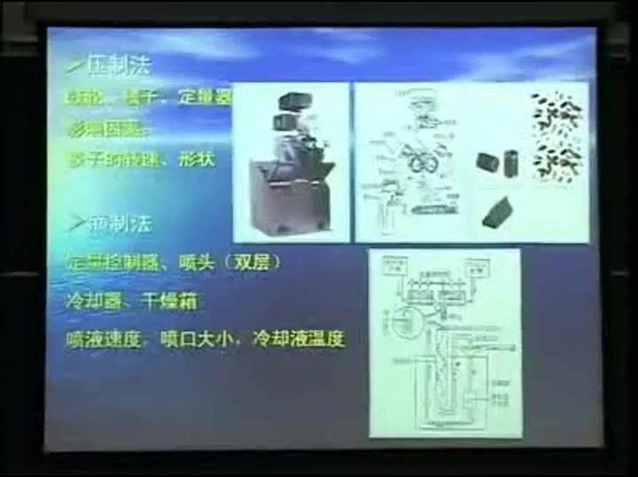 制剂工程-华东理工大学