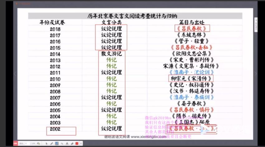 谢明波2019寒假重点突破 (10.64G)