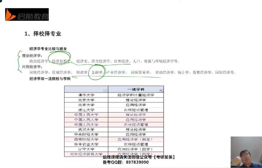 2023考研经济学：启航考研经济学全程班