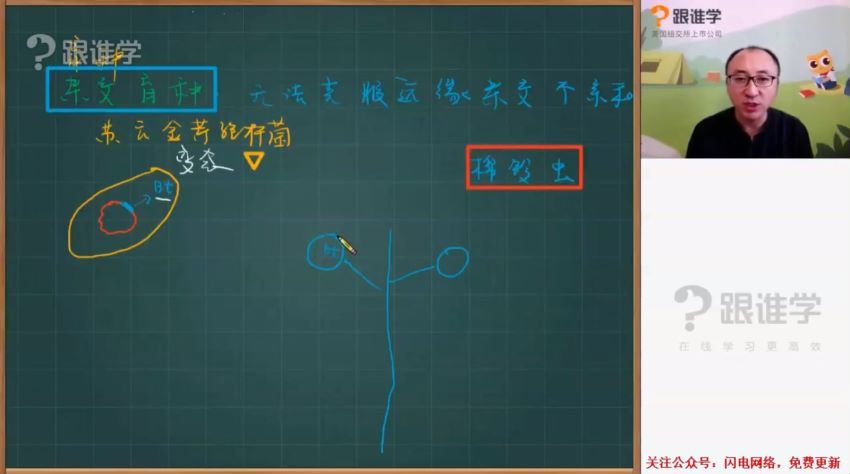 2021生物张继光一轮