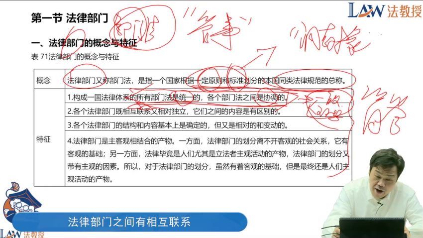 2023考研法教授考研法硕 百度云网盘