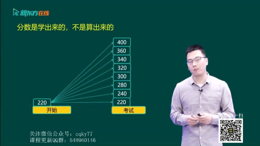 2023考研新东方数学高端直通车【含全程班】（方浩 王冲 聂岩 孟玉等） 百度云网盘