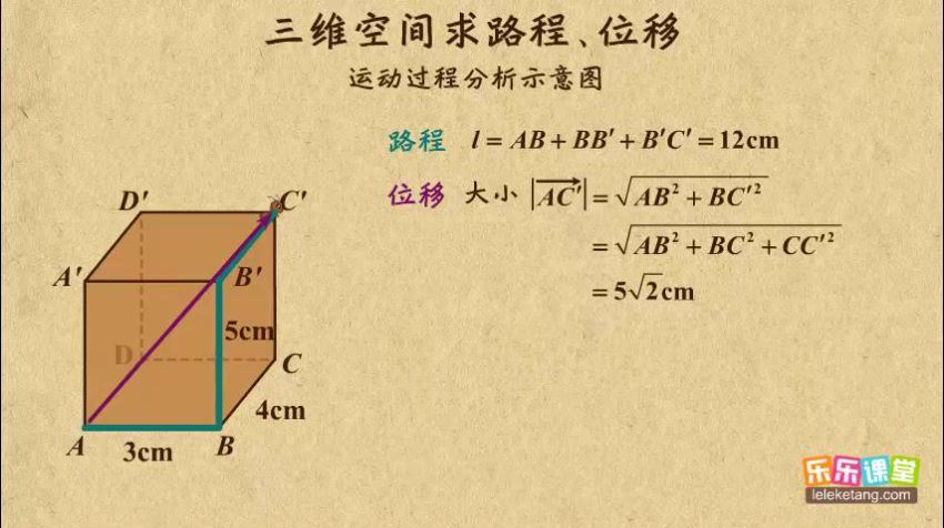 乐乐课堂：高中物理