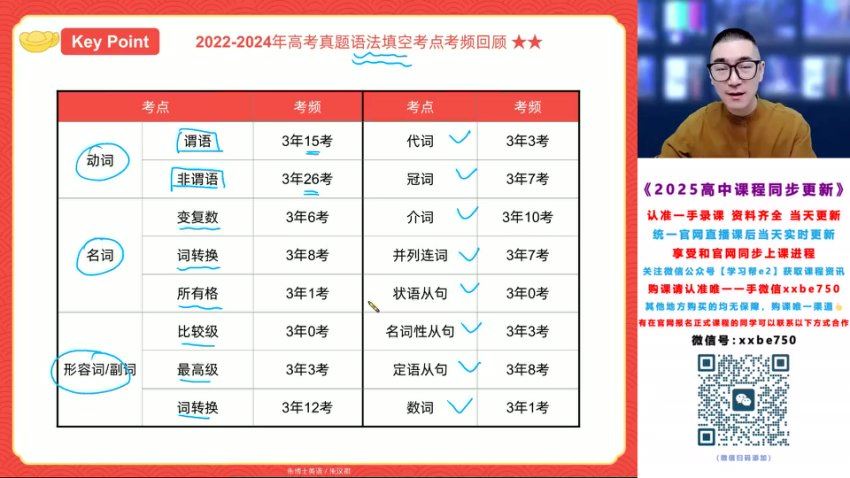2025高三英语朱汉淇二轮寒假班