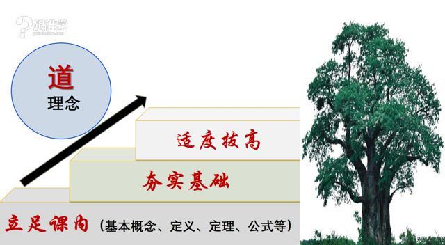 王乃向《图说数学》初级版