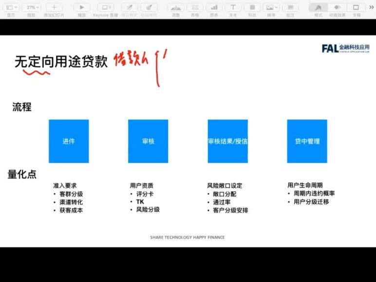 2019年最新量化风控全栈系列训练营