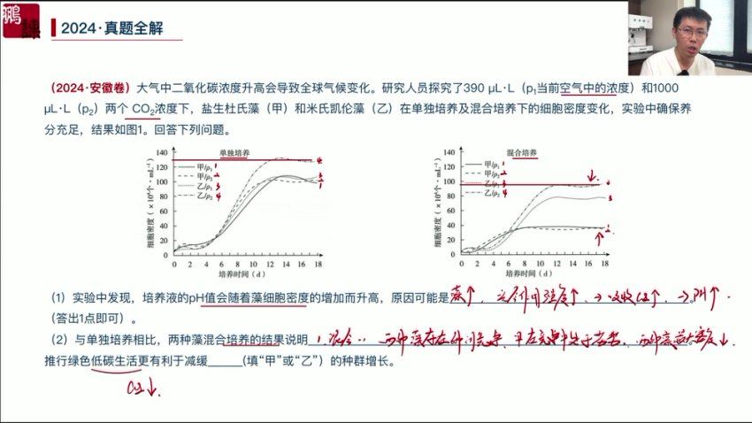 2025高三生物张鹏二轮2024高考真题逐题讲解