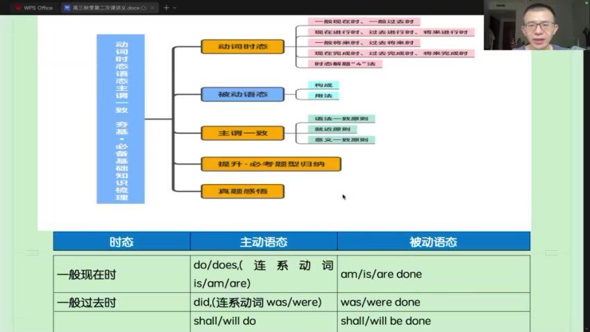 2025高三开明致学英语龙坚一轮秋季班