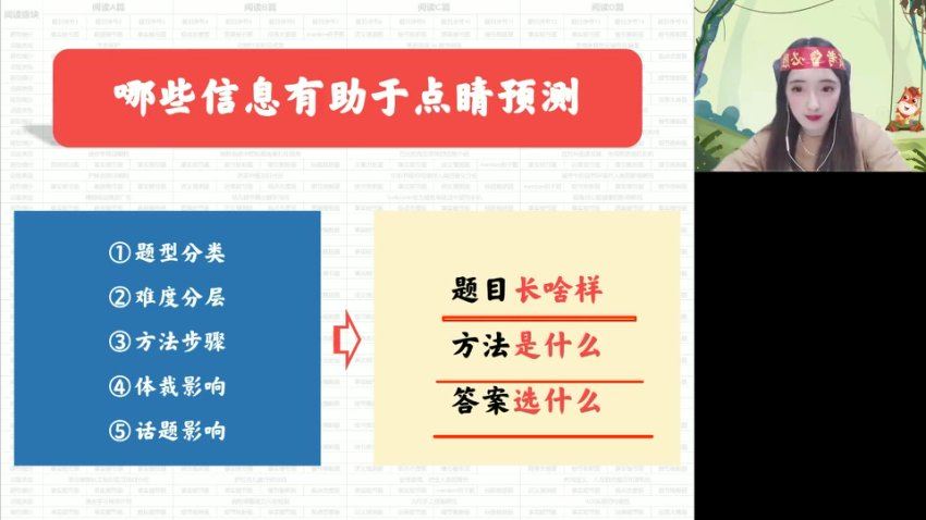 2025高三高途英语张冰瑶点睛班