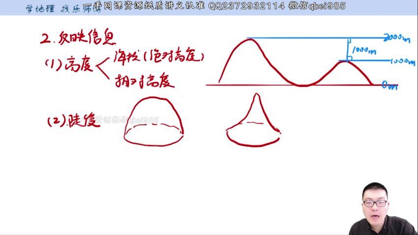 2023高三有道地理李会乐高考地理一轮全体规划学习卡（知识视频）