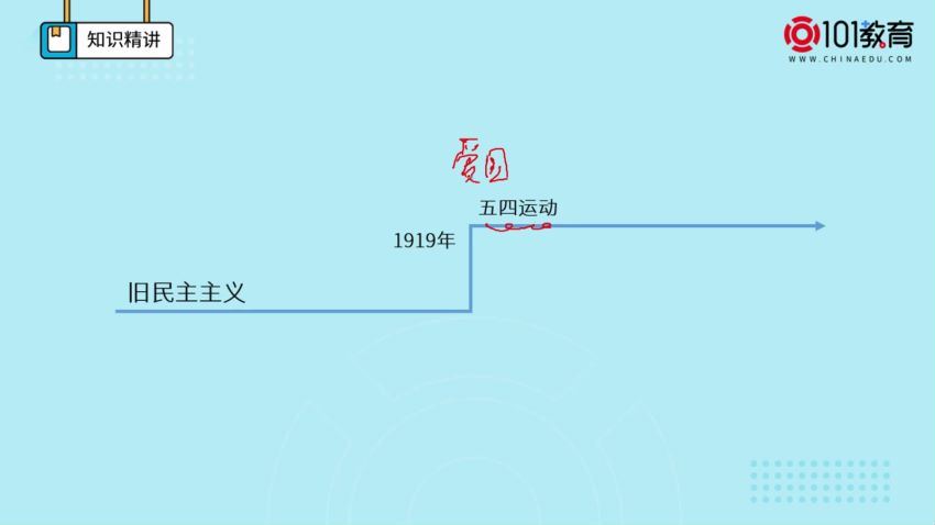 101教育高一政治（视频+练习题）