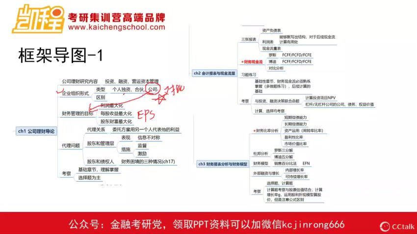 2023考研金融学：【KC】金融全程班+热点班【22版】