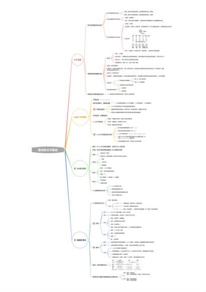 2023高三作业帮生物邓康尧生物福利资料