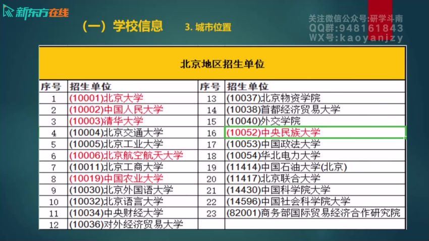 2023考研金融学：年东方金融学431