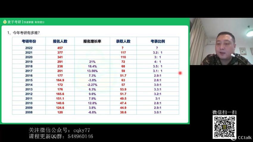 2023考研肖秀荣政治团队（含张修齐全程+杨亚娟全程） 百度云网盘