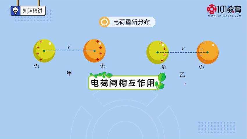 101教育2021新人高二物理上下学期全套