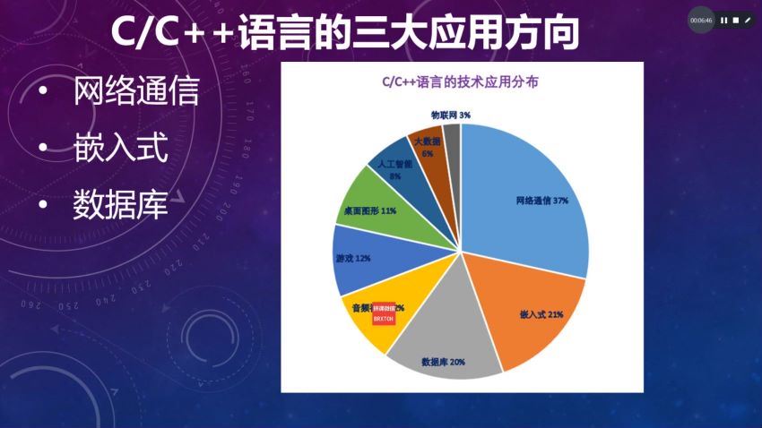 2020年最新百万年薪CC++程序员课程 (12.97G)