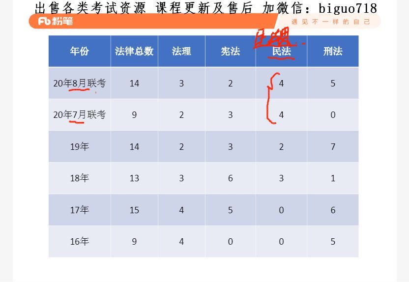 2021省考：2021省考公安专业知识