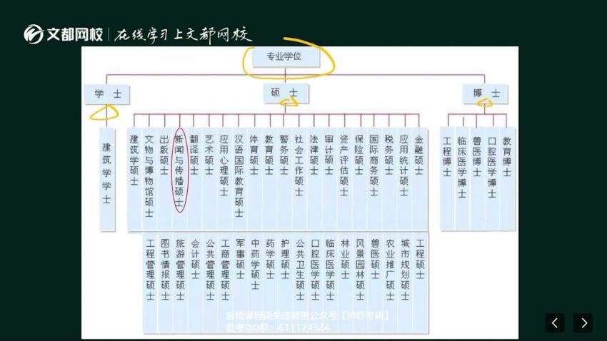 2023考研新闻与传播：文都新闻vip特训班 百度云网盘