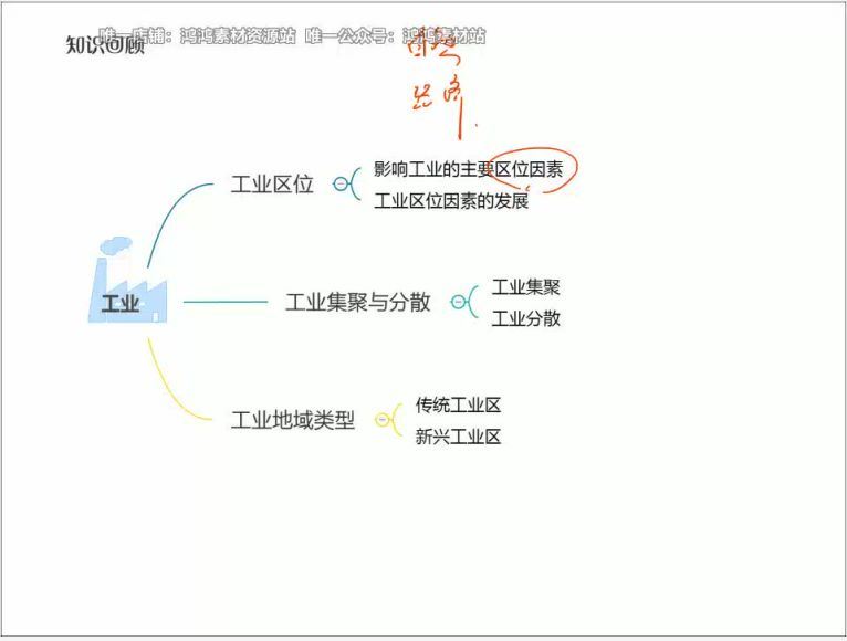 猿辅导-高一地理-王伟【寒假系统班】2019