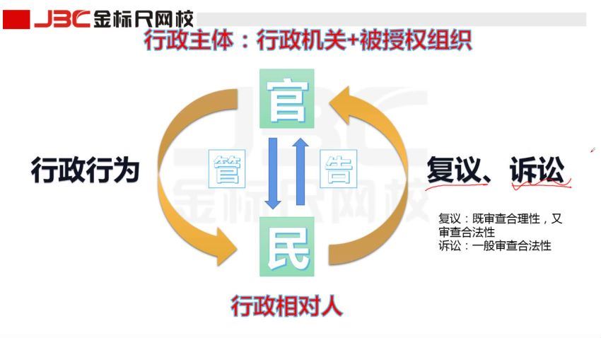 2021公考：2021重庆三支一扶（金标尺机构）