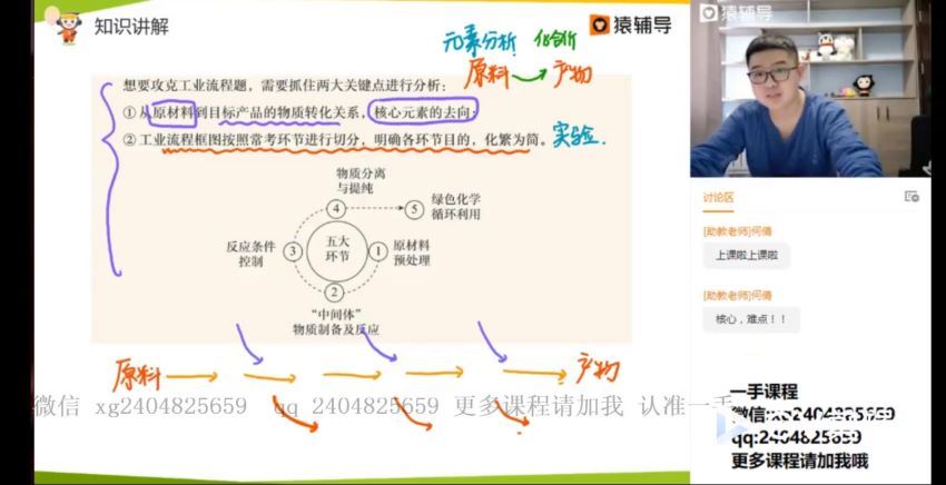 平赫2021春季高三化学清北班