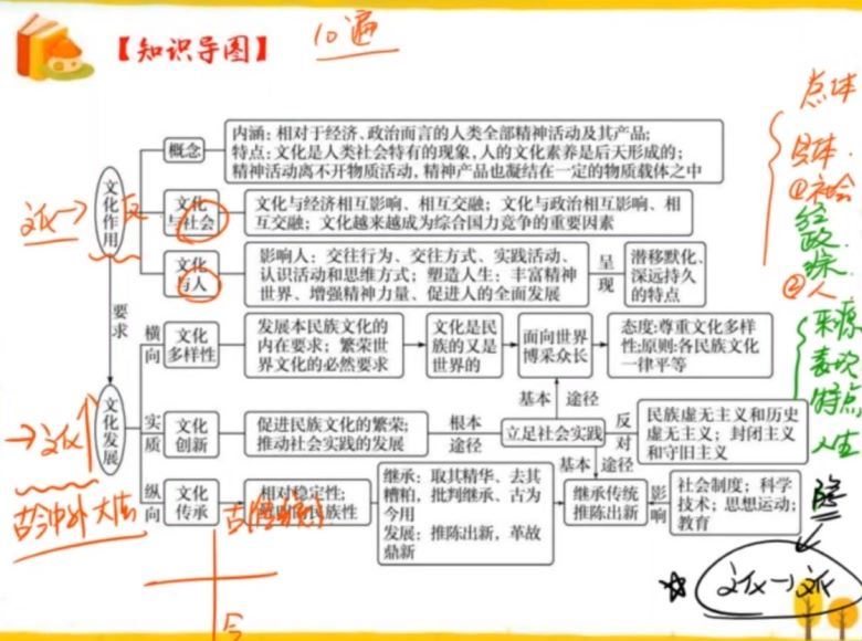 高三秋季班政治刘佳彬