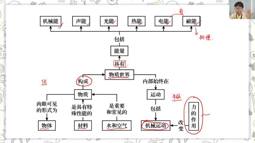 91好课steam科学素养培养计划物质科学三(完结） (6.69G)